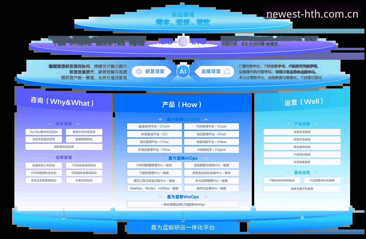华体会体育最新登登录入口 华体会官网升级的5个数据关键点,教你比90%用户抢先触达新版首页